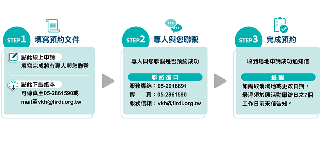 預約流程