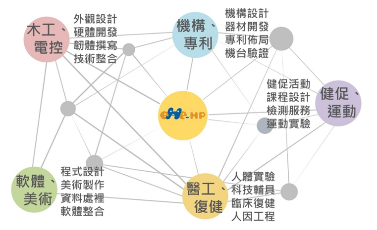 示意圖2