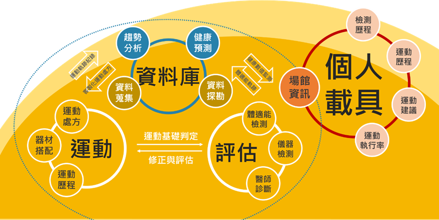 示意圖