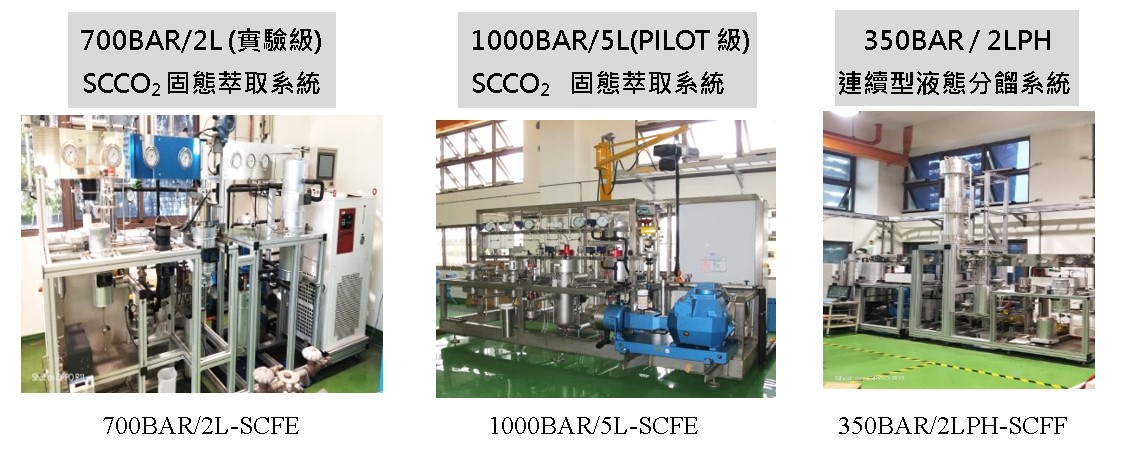 生技AI試製線
