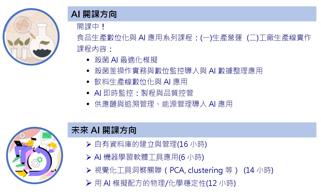 AI培訓課程